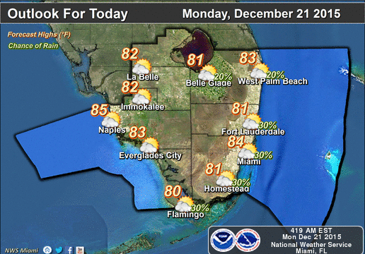 day before Winter forecast
