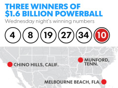 Powerball