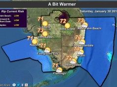 Warmer weather