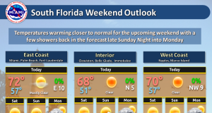 Temperatures beginning to rise