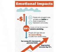 Millennials in debt