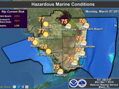 Breezy and Mostly Dry Monday