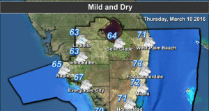 Gusty, Warm With Clouds Today