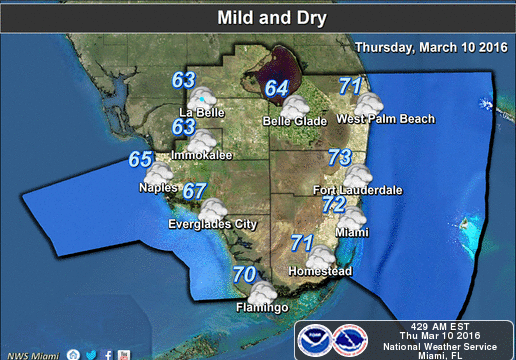 Gusty, Warm With Clouds Today