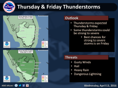 showers and storms