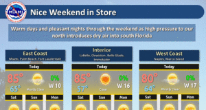 weather