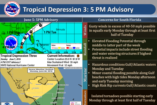 Tropical Storm Colin