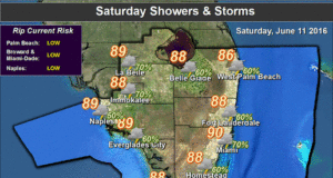 Saturday showers