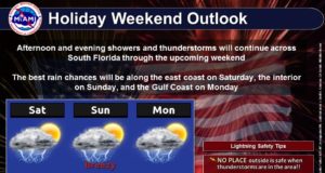 storms around