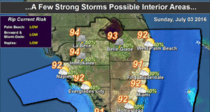 Hot Days Ahead