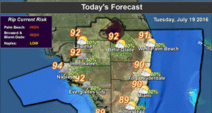 showers storms stick
