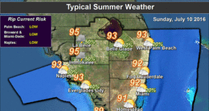 Typical Summertime Pattern