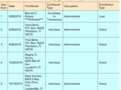 contributions