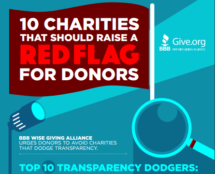 donate