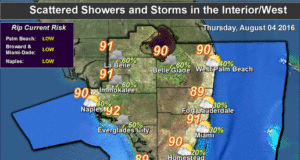 Drier Days