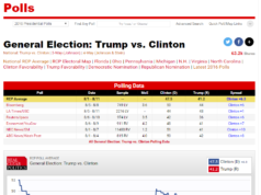presidential polls