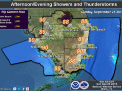 storms sunday