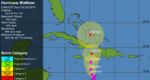 hurricane matthew