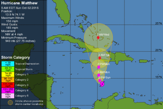 hurricane matthew