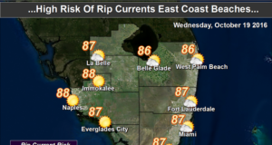 passing showers today