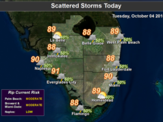 hot, drier
