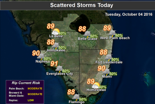 hot, drier