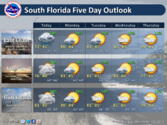 showers sunday