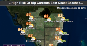 Mostly Dry