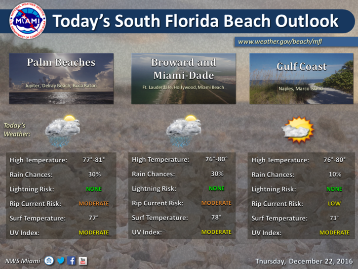 Clouds and Some Showers Thursday - South Florida Reporter