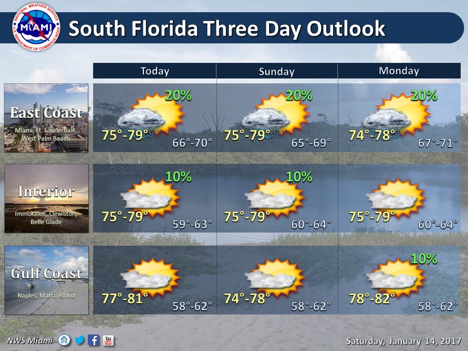 Another Day Of Showers On The Breeze - South Florida Reporter