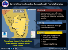 Dangerous Storms