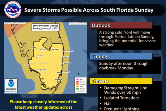 Dangerous Storms