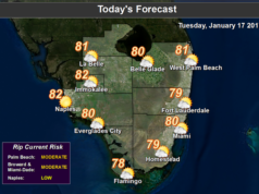 Warm Tuesday