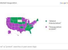 protests