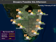 showers return