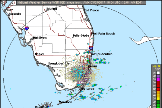Lingering Showers