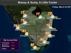 showers today