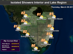 Mostly Dry