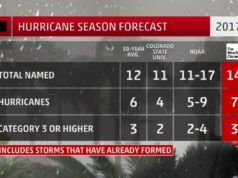 hurricane