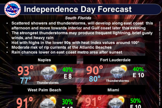 Daytime Showers