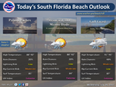 drier air