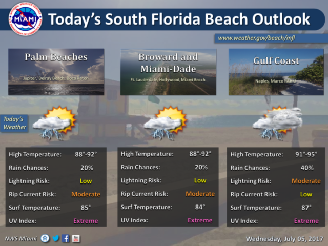 image711 drier air