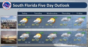 early showers
