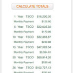 Budowski Timeshare Total Cost of Ownership Calculator