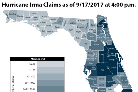 insured losses