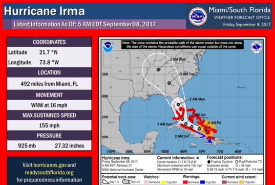 Hurricane Warning
