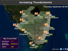 Tropical Rains