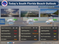 Storms Today