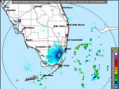 Showers Today