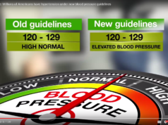 hypertension